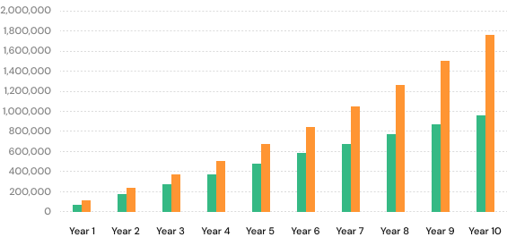 diagram of tax